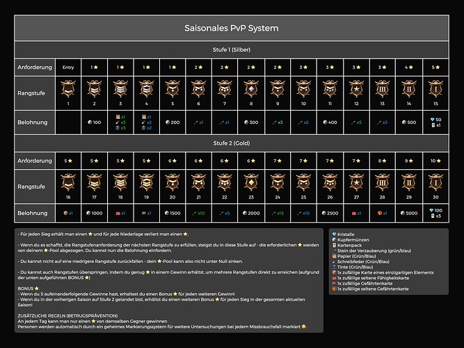 Saisonales PvP System DE