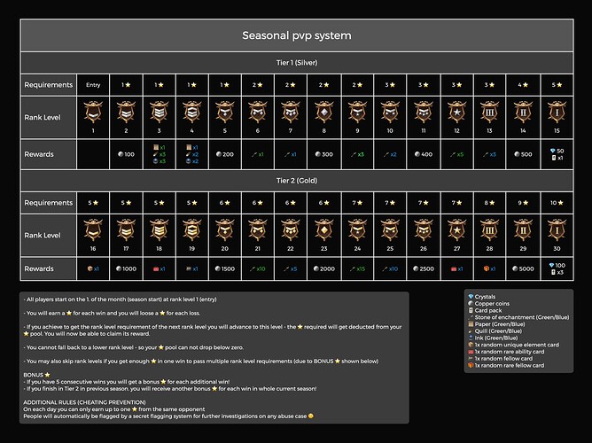 Seasonal pvp system EN